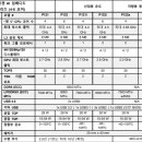 명성자동차월드 이미지