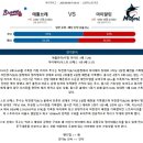 9월9일 MLB메이저리그 애리조나vsLA다저스 애틀란다vs마이애미 패널분석 이미지