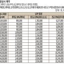 e편한세상 시민공원 이미지