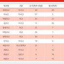 한수학학원 이미지