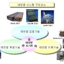 태양열