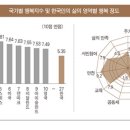 나이가 들수록 부부궁합이 중요해지는 이유 이미지