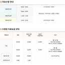 영통종합사회복지관 이미지