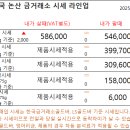 한국논산금거래소