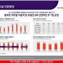 미사호수공원(미사1동행정복지센터인근) 이미지