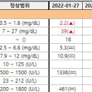 24시 성심동물메디컬센터 이미지