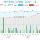 전수일피부과의원 이미지