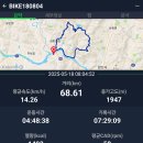 생림나루터-감물리-밀양댐-에덴밸리-원동자연휴양림임도 이미지