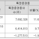 디와이피 이미지
