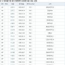 [U-17 여자월드컵] 다시보는 최덕주감독과 선수들의 출국전 출사표영상!!! 이미지