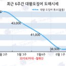 도매유통 이미지