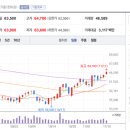 (주)에스원 이미지