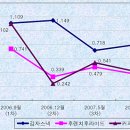 케이준식품원료