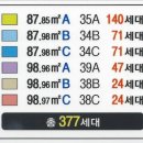 1등e편한세상공인중개사사무소 | 명지국제신도시 e편한세상 35평 매매 추천! 103동 초고층 남동향 가성비 1등 매물 안내 (가격 조정 가능)