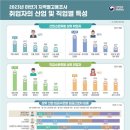 철물/공구 소매업