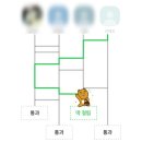 성신여자대학교 정원박광훈복식박물관 | 2023 문화콘텐츠 기획 아카데미 -1