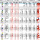 대성종합가스 충전소 이미지