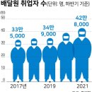 네티즌 포토 뉴스( 2022 4월 22일 '금' ) 이미지