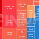 주식회사 뉴웨이헬스케어 | 25.02.26(수) #2차전지 #전고체배터리 #STO #제약/의료기기 #재건 #게임 #호실적