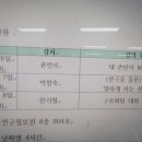 2024년 6월 13일 대표자회의 회의록과 심화교육 일정 이미지