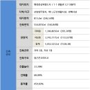 참샘학원