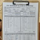 8월 19일 동북고 2경기 결과 이미지