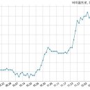 (주)비에이치 이미지