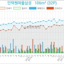 인덕원성모내과의원 이미지