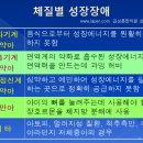 키성장을 방해하는 요인 / 광주성장한의원 이미지