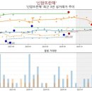 대구경진초등학교 | 신암동 신암뜨란채 아파트 계약 후기가 말해줍니다