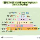 평택김현정영어연구소비전동 | [세미나 후기] 정직한 영어교육공동체 '정스'를 시작하다(평택 비전동 명문 영어학원 정스ESL, Reading...