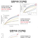 암 경험자가 건강 체중을 유지해야 하는 이유 이미지