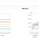 동진안전기업 이미지