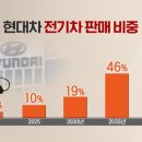 뉴전략 이미지
