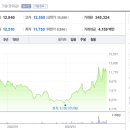 서진중공업