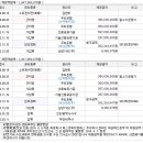석수목욕탕 네이버블로그