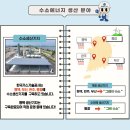 한국가스기술공사(평택 수소생산기지)