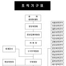 경주택시노동조합 이미지