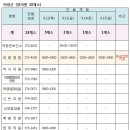 덕영약국 이미지
