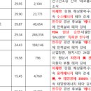 (주) 바이오스마트 이미지