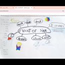 정유현ㅣ초2ㅣFloat or Sink 이미지