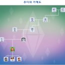 륀 이미지