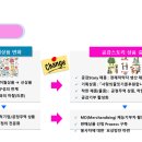 사랑의줄잇기 이미지