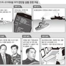지연상사