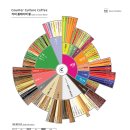 백 암 문 고 | 빈브라더스 퍼블릭 커핑 &lt;스펙트럼 : 워시드 프로세스&gt; 후기