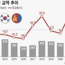 하늘물류