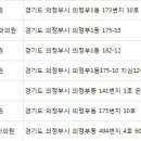 청담아이(i)성형외과의원 이미지