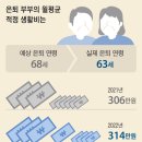 ﻿퇴직한 6070, 매달 198만원 꽂히면 중산층... 은퇴귀족층은? 이미지