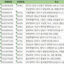 동아컨설탄트주