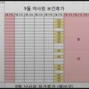 인기글에 올라온 2015년 생리 휴가표가 주작인 이유 이미지